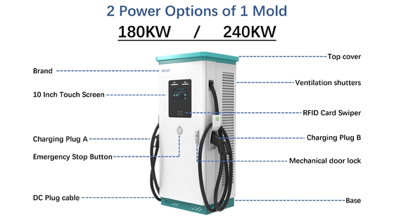 Σταθμοί φόρτισης αυτοκινήτων DC OCPP 1.6J/1.5J 150V-1000V