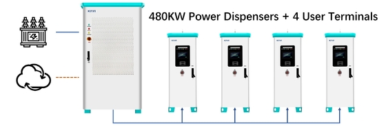 120KW 160KW AC Dc Ev φορτιστή για το σπίτι έξυπνη διανομή ενέργειας 380V Diy