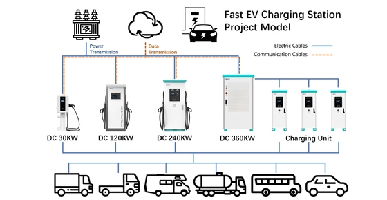120KW 160KW AC Dc Ev φορτιστή για το σπίτι έξυπνη διανομή ενέργειας 380V Diy