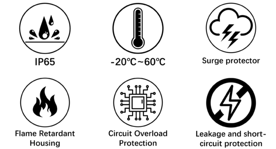 3.5KW 7KW 11KW AC Plug Charge EV Οικιακό Επίπεδο 1 2 Ev Φορτιστή Οικιακό Κινητό Αυτοκίνητο