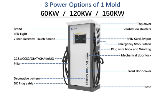 180KW 240KW Smart Home Fast DC Charger Για Οικογένεια ΕΕ UK DE FR